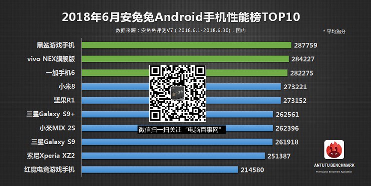 OPPO Find X跑分多少？驍龍845加持Find X性能測(cè)試