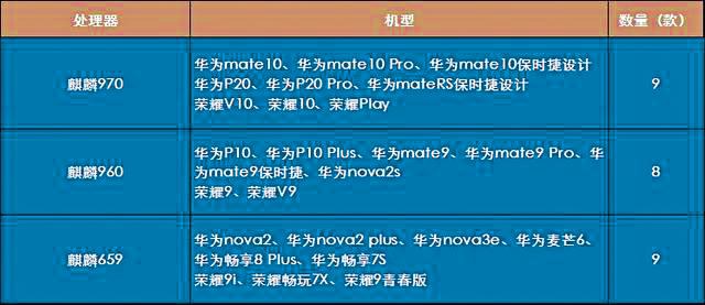 榮耀10如何升級(jí)GPU Turbo 圖文升級(jí)教程