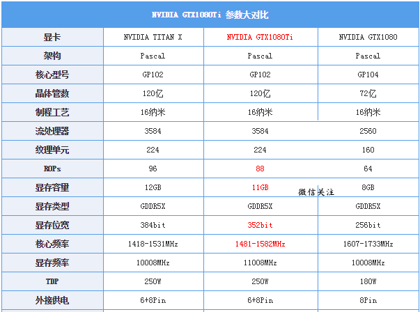 GTX1080Ti配多少W電源合適  GTX1080Ti顯卡配多大功率電源？