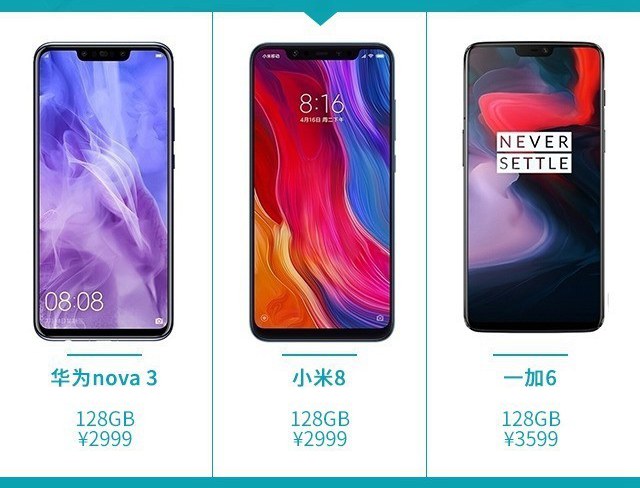華為Nova3、小米8、一加6對(duì)比評(píng)測(cè) 三千國(guó)產(chǎn)機(jī)對(duì)決