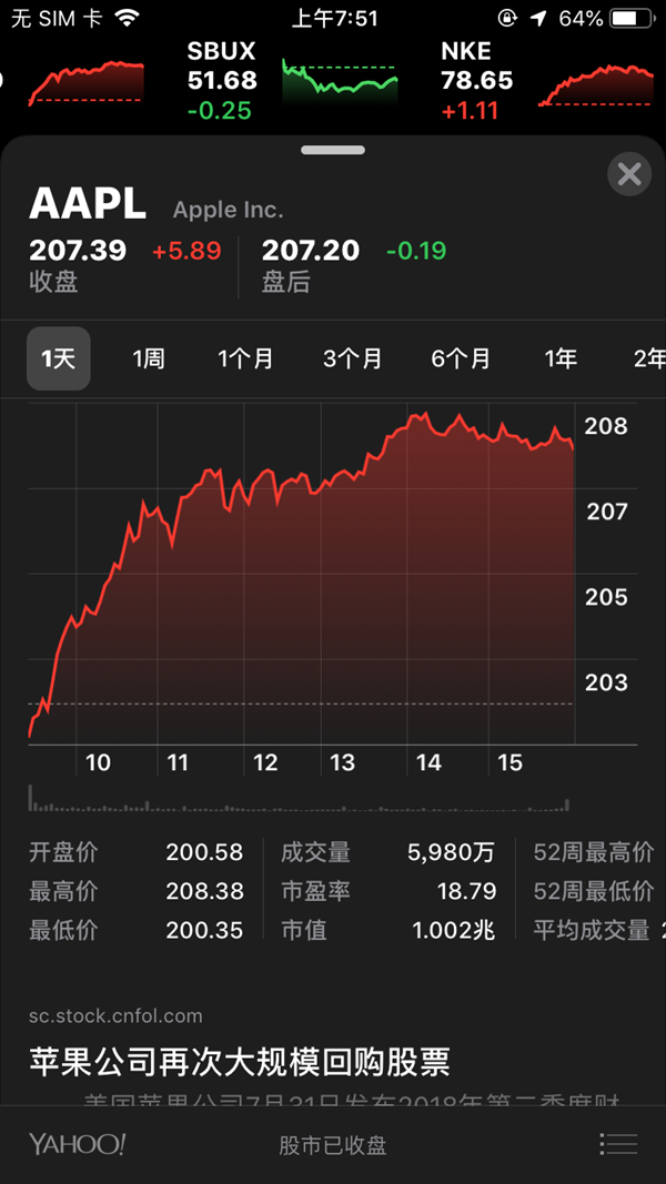 蘋(píng)果市值正式突破1萬(wàn)億美元 史上第一家！