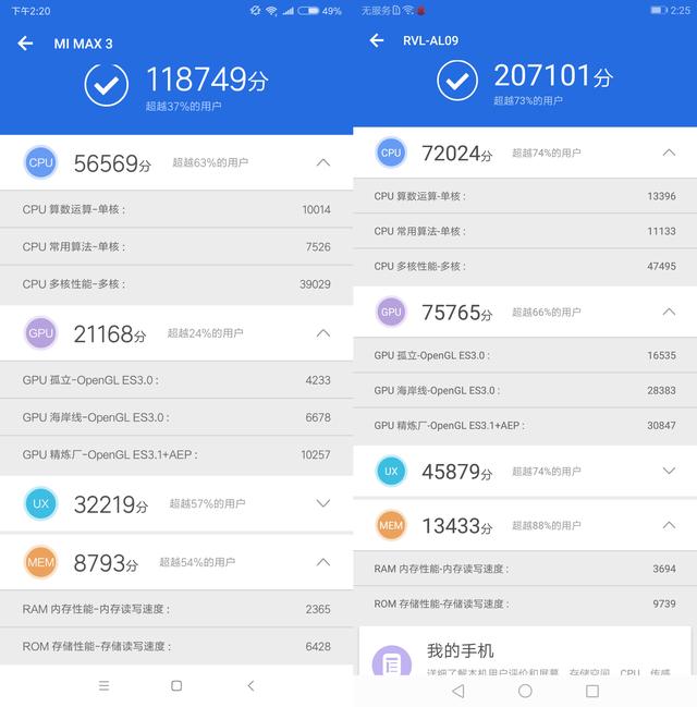 榮耀Note10和小米Max3對比評測 巨屏手機(jī)選哪款好？