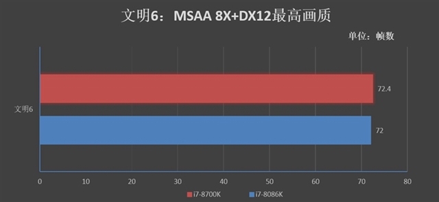 旗艦級(jí)的較量 i7-8086K和i7-8700K區(qū)別對(duì)比評(píng)測g