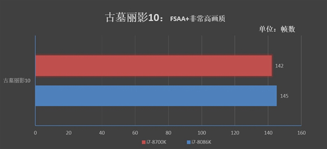 旗艦級(jí)的較量 i7-8086K和i7-8700K區(qū)別對(duì)比評(píng)測