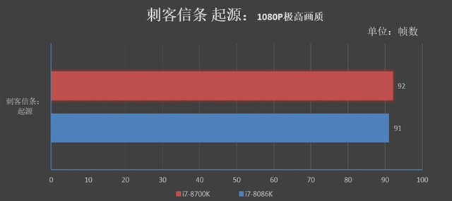 旗艦級(jí)的較量 i7-8086K和i7-8700K區(qū)別對(duì)比評(píng)測