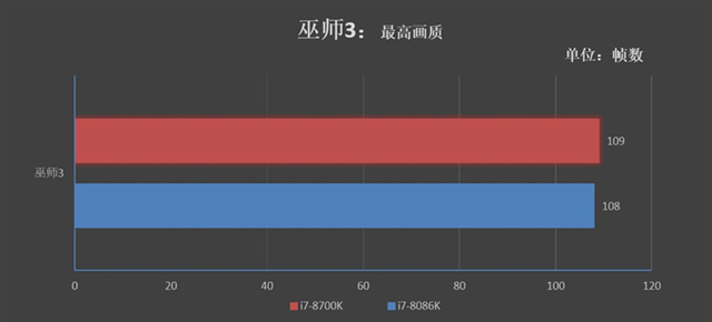 旗艦級(jí)的較量 i7-8086K和i7-8700K區(qū)別對(duì)比評(píng)測