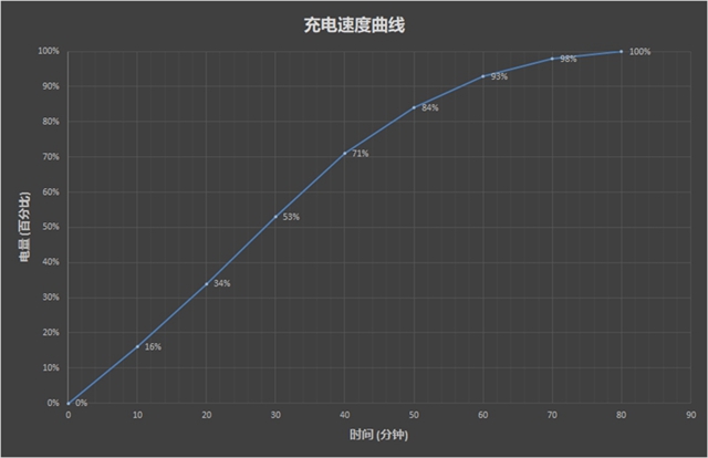 OPPO R17值得買嗎？OPPO R17詳細(xì)評測