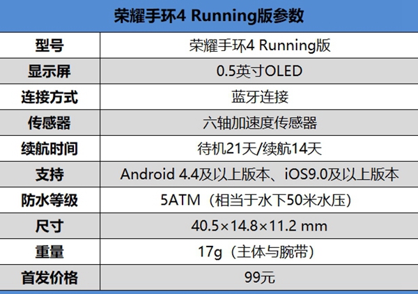 榮耀手環(huán)4 Running版值得買嗎 榮耀手環(huán)4 Running版評(píng)測(cè)g