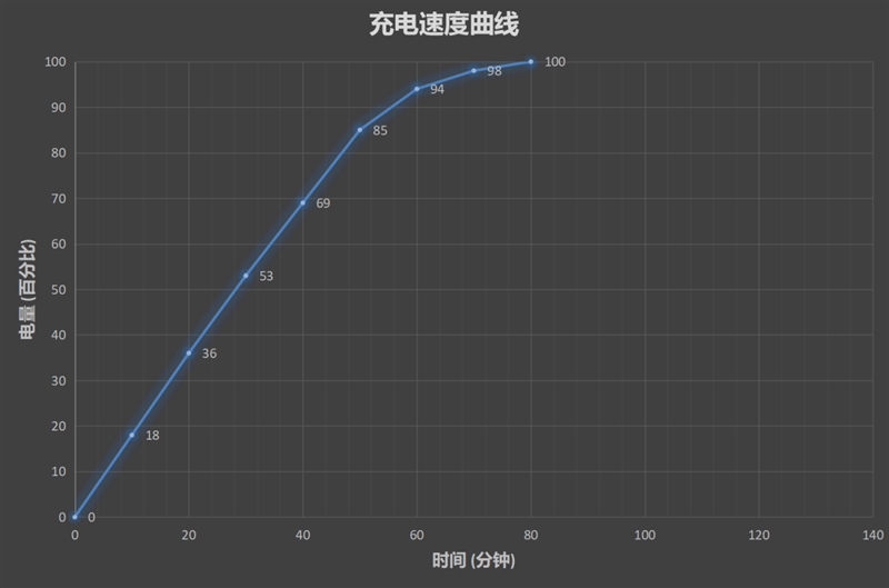 vivo X23值得買嗎？vivo X23全面評(píng)測(cè)