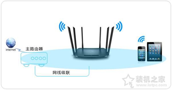 無線路由器選購看什么參數(shù)？選購路由器你需要了解這些知識
