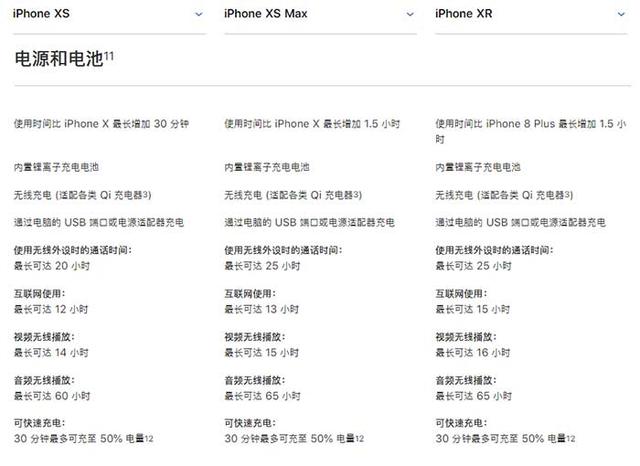 iPhone XR電池容量多大？蘋果XR電池續(xù)航能力詳解