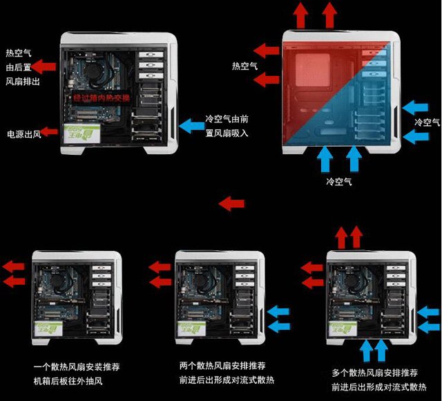 機(jī)箱風(fēng)扇電源怎么接線？機(jī)箱風(fēng)扇電源線接法圖解教程