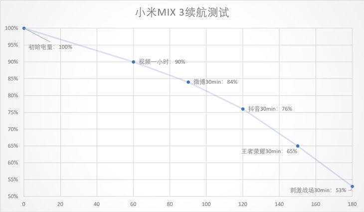 小米MIX 3上手：史上最高屏占 滑一下開(kāi)啟全新世界