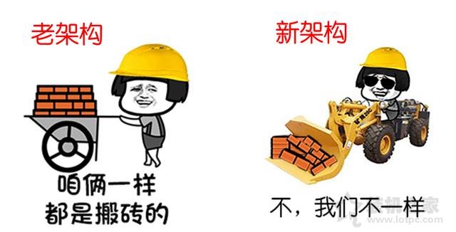 CPU基礎(chǔ)知識(shí)：通俗易懂方式理解主頻、核心、線程、緩存、架構(gòu)