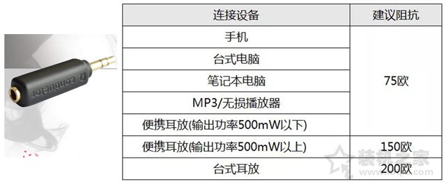 耳機有底噪怎么解決？如何解決耳機底噪的教程