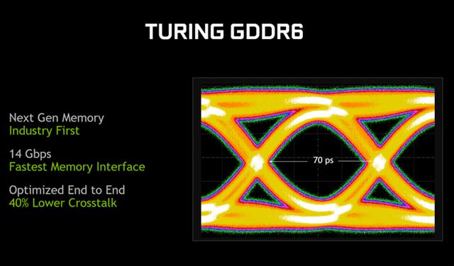 GTX1080和RTX2080顯卡區(qū)別對比 RTX2080對比GTX1080哪個(gè)好？