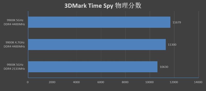 9代酷睿超頻式微！微星MPG Z390 GAMING PRO CARBON AC暗黑板主板評測：內存超頻時代到來