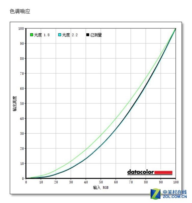 優(yōu)派VP2458顯示器評(píng)測(cè) 
