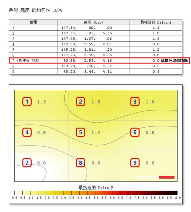 優(yōu)派VP2458顯示器評(píng)測(cè) 
