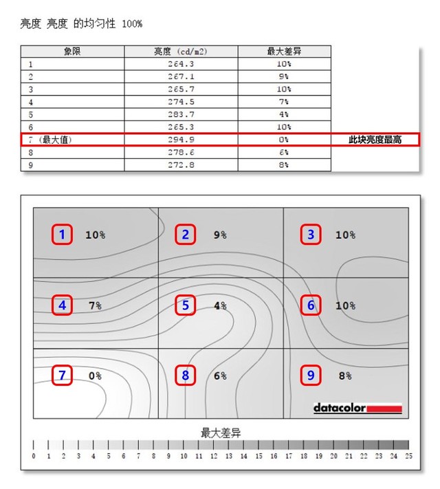 優(yōu)派VP2458顯示器評(píng)測(cè) 