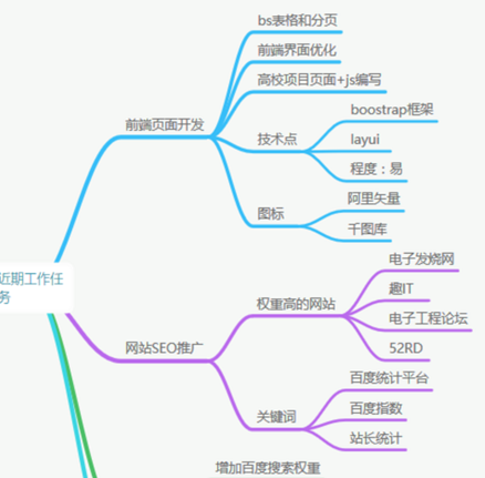 使用css3實(shí)現(xiàn)思維導(dǎo)圖樣式示例