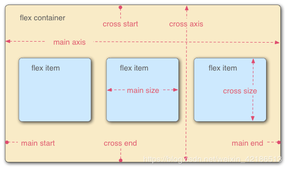 CSS3 Flex 彈性布局實(shí)例代碼詳解