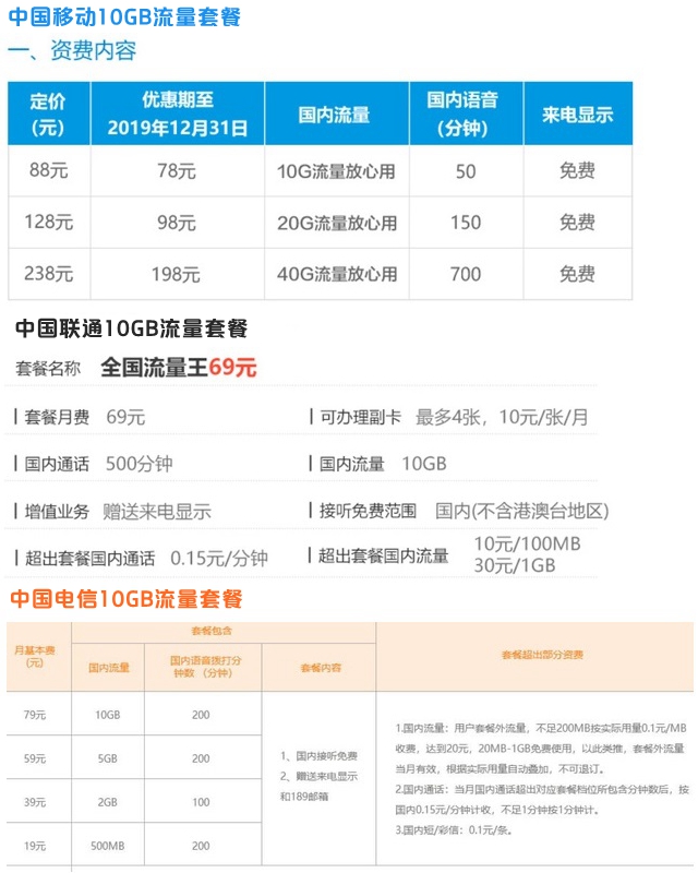 小米Play自帶流量怎么回事？小米Play自帶流量優(yōu)缺點分析