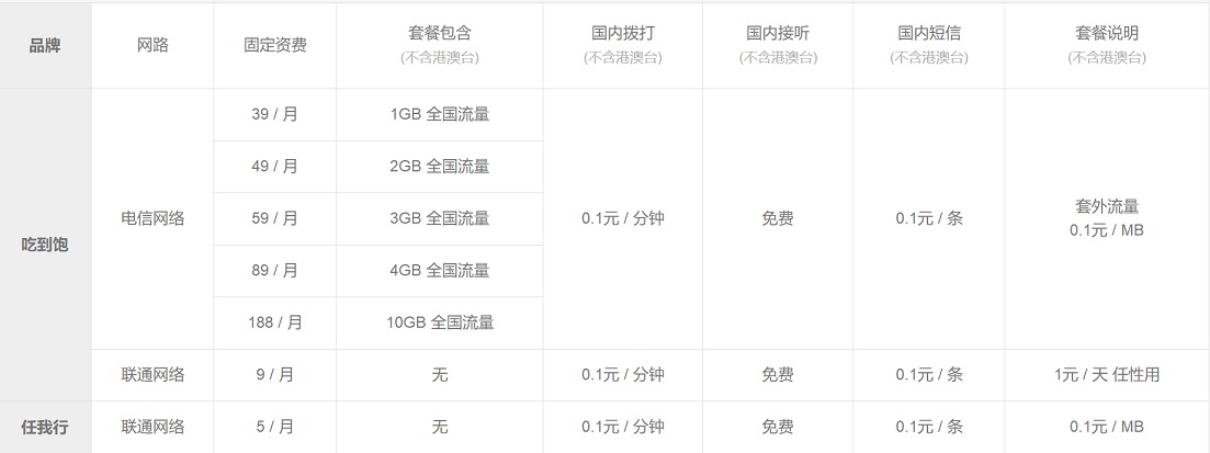 小米Play自帶流量怎么回事？小米Play自帶流量優(yōu)缺點分析