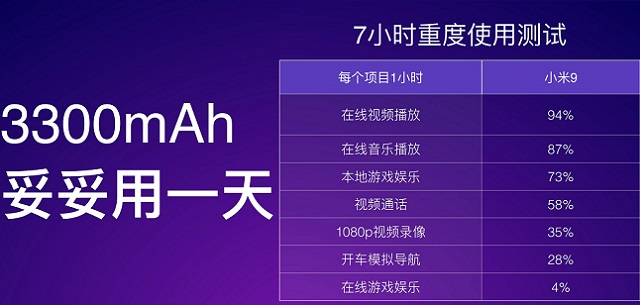 小米9電池容量多大？小米9續航表現實測
