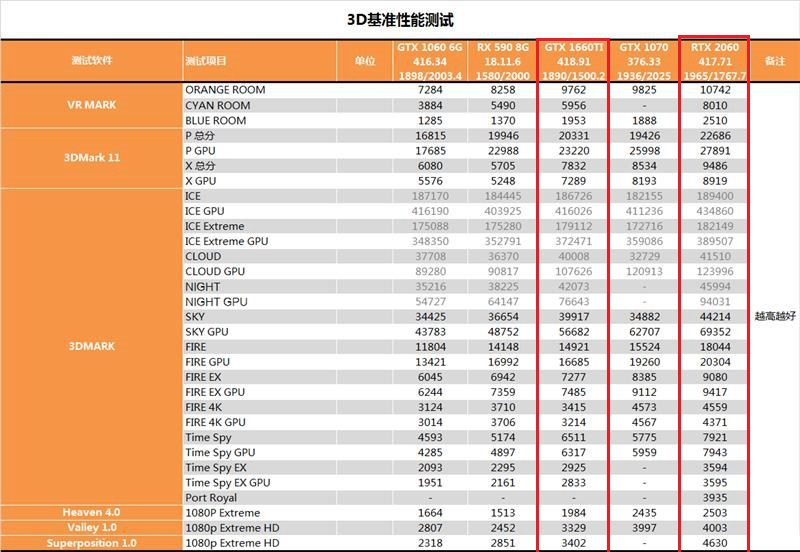 GTX1660Ti和2060的差距有多大？RTX2060和GTX1660Ti區別對比