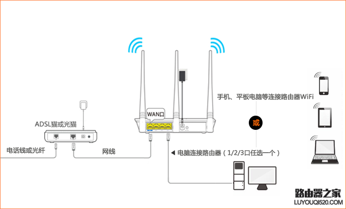 騰達(dá)無線路由器怎么設(shè)置使用？（新手指南）