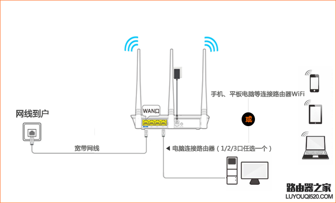 騰達(dá)無線路由器怎么設(shè)置使用？（新手指南）