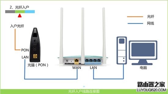 tplogin.cn登陸頁面進(jìn)不去怎么辦？