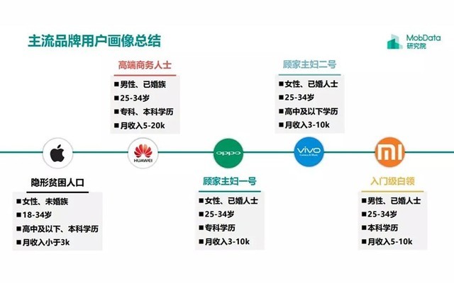 三大電商“38節(jié)”血拼iPhone最低價 流量拼殺你不死我不活