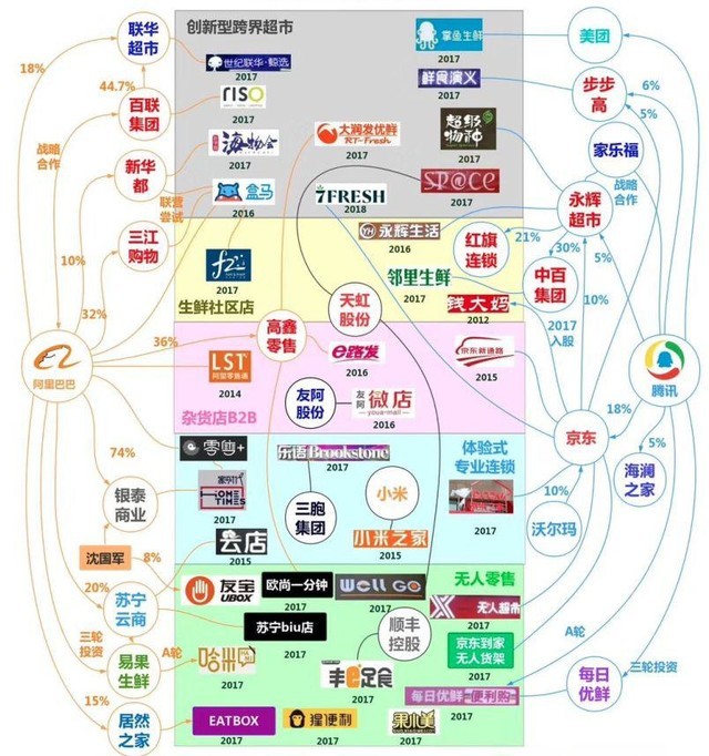 三大電商“38節(jié)”血拼iPhone最低價 流量拼殺你不死我不活