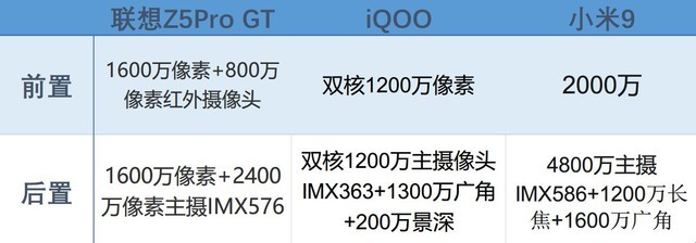 小米9、iQOO和聯(lián)想Z5 Pro對(duì)比評(píng)測(cè) 驍龍855旗艦機(jī)對(duì)決