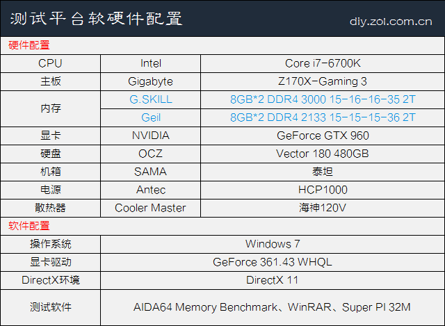 高頻有必要嗎？實測高低頻DDR4內存差異 