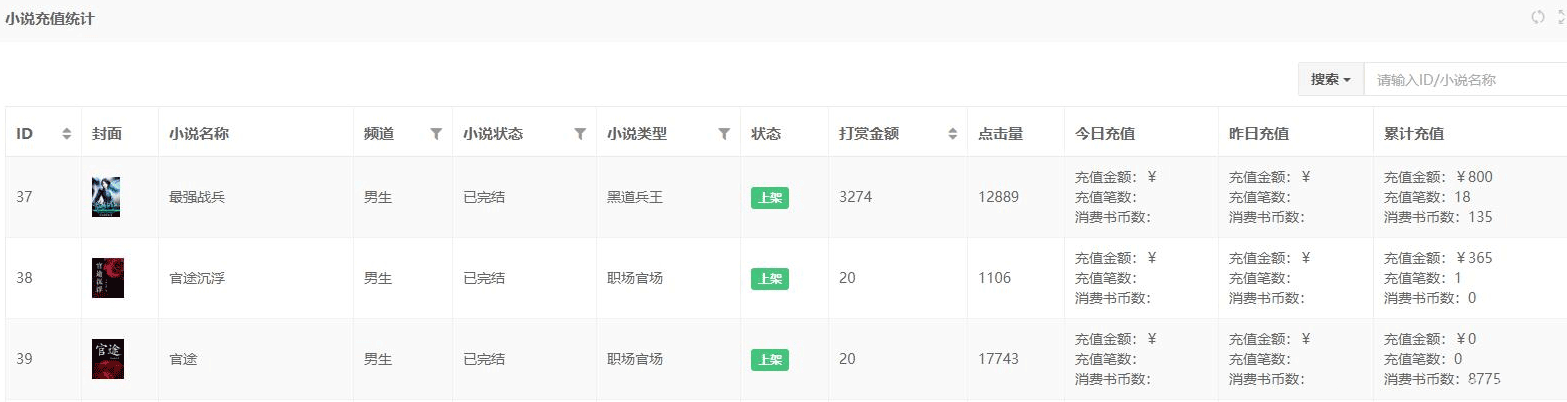 mysql數(shù)據(jù)庫(kù)實(shí)現(xiàn)多表關(guān)聯(lián)統(tǒng)計(jì)、子查詢統(tǒng)計(jì)示例