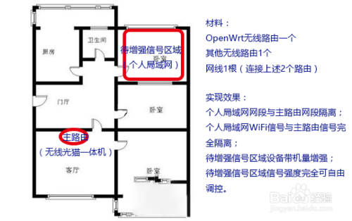 合租房一體路由器之花式組網(wǎng)攻略，讓自己房間無線信號更強