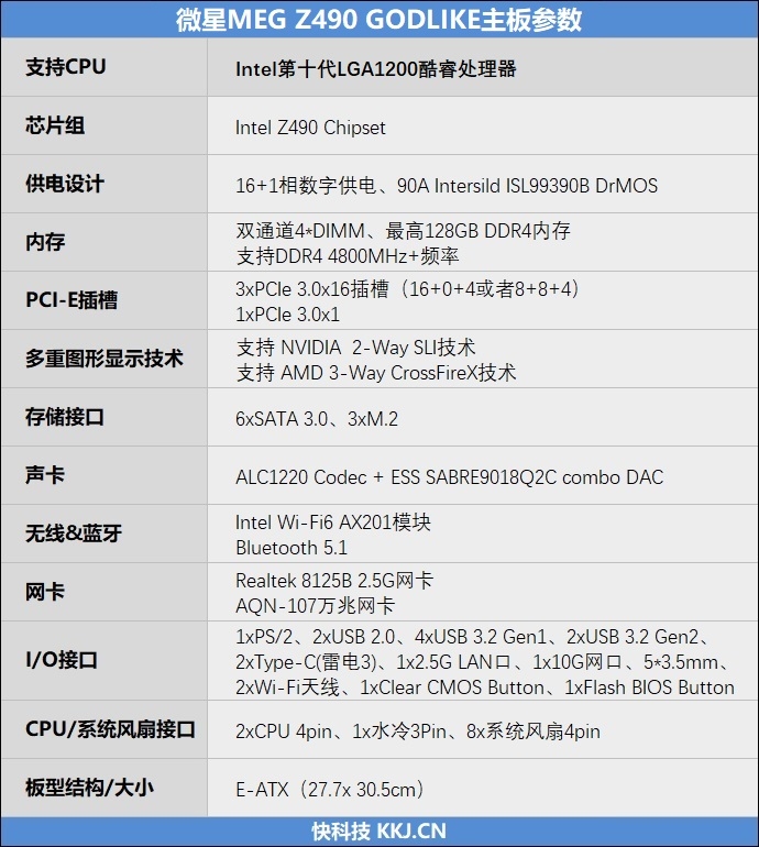來自4600MHz C19的感動！微星MEG Z490 GODLIKE主板評測