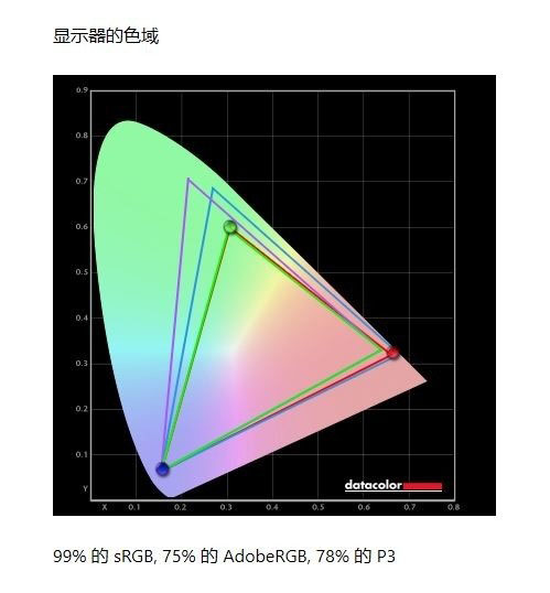 夜空中最亮的一顆星 聯(lián)想拯救者R7000P評測 