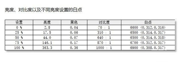 夜空中最亮的一顆星 聯(lián)想拯救者R7000P評測 