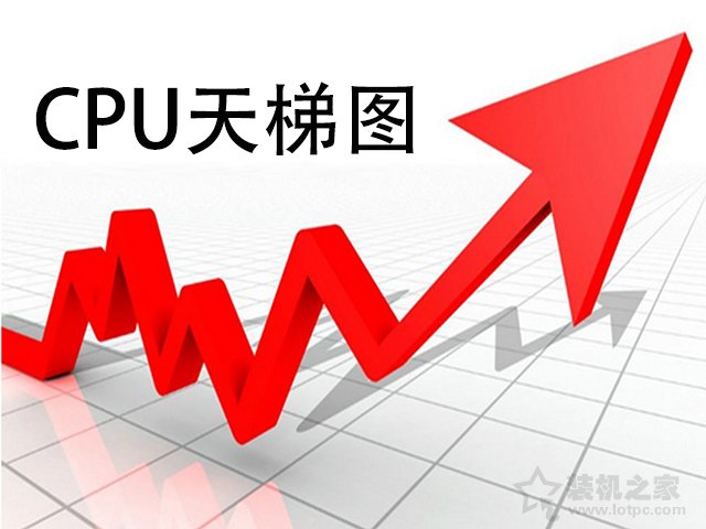 筆記本CPU天梯圖2021年6月最新版，筆記本電腦CPU處理器性能排行