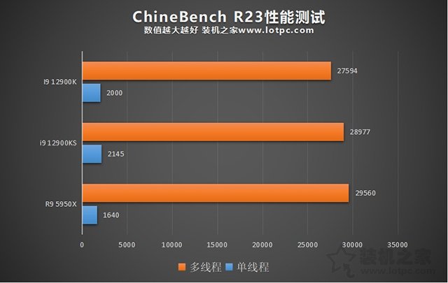 i9 12900KS和12900K區(qū)別是什么？哪個(gè)好？兩者性能對(duì)比評(píng)測