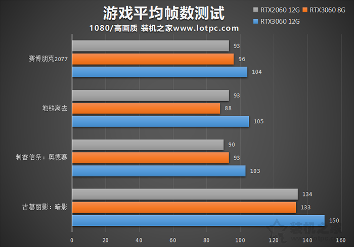 RTX3060 8G和12G區(qū)別對比評測